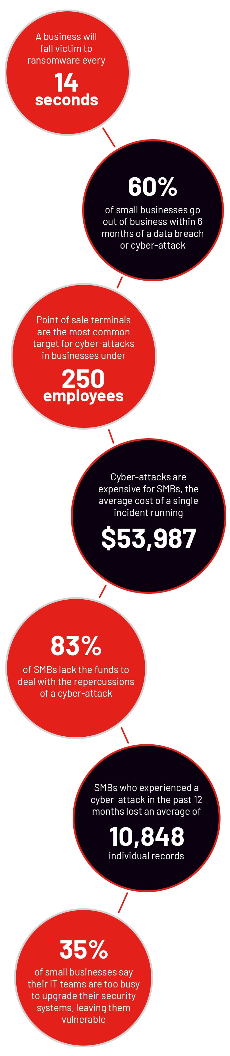 MCB-Data_Security-Graphic-Mobile